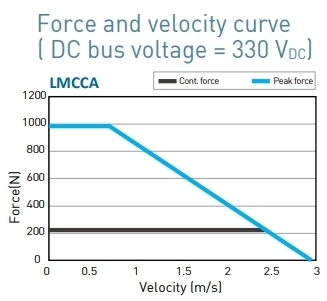 LMCCA